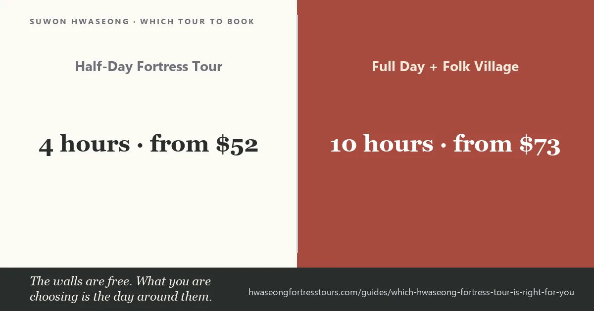 Which Hwaseong Fortress tour to book: half-day, full-day, night or private